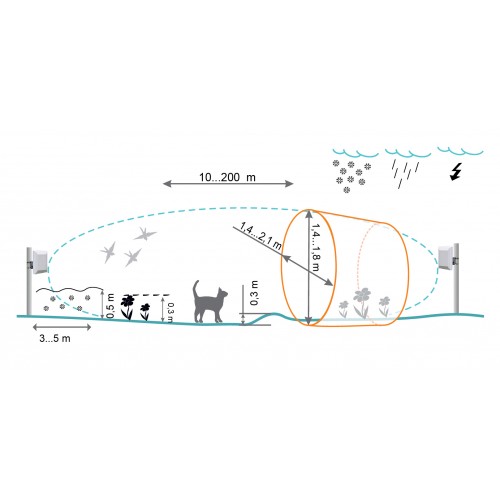 Protective Microwave Perimeter Barrier Forteza FMC24 200 Protective Microwave Perimeter Barrier Forteza FMC24 200