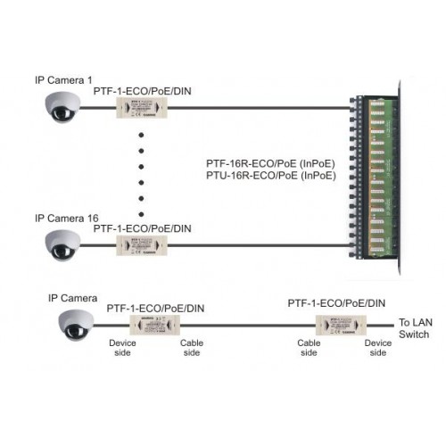 PTF-1-ECO/PoE/DIN apsauga nuo viršįtampių ECO serija IP su PoE su DIN montavimu