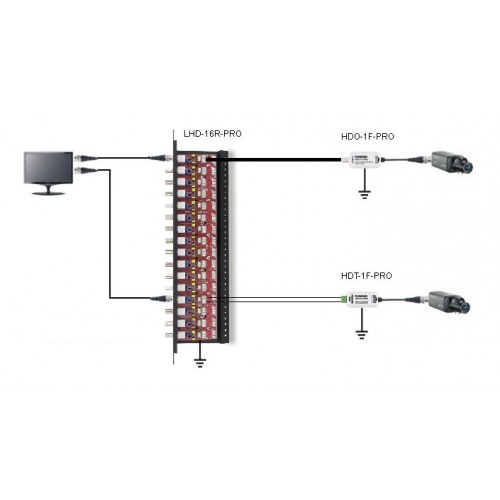 LHD-16R-PRO-FPS apsauga nuo viršįtampių ir koaksialiniu kabeliu