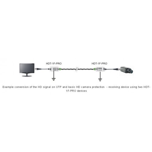 HDT-1F-PRO apsauga nuo viršįtampių su UTP signalo keitikliu PRO serija AHD, CVI, TVI kameroms