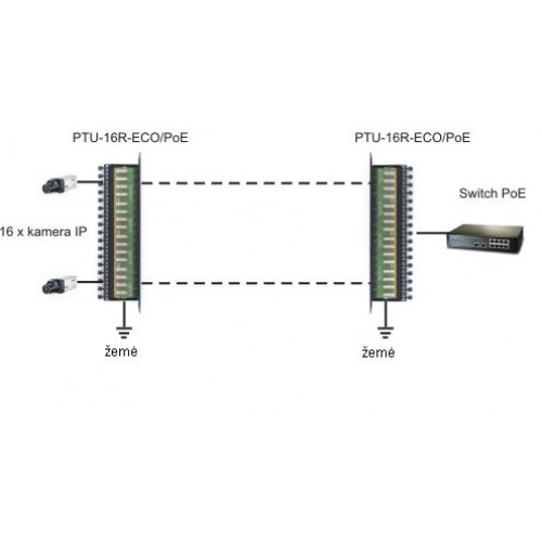 PTU-16R-ECO/Cat.6 apsauga nuo įtampos šuolių ECO serijos IP su PoE