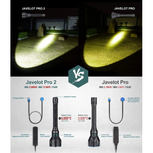 Prožektorius Olight Javelot Pro 2 KIT (Juodas)